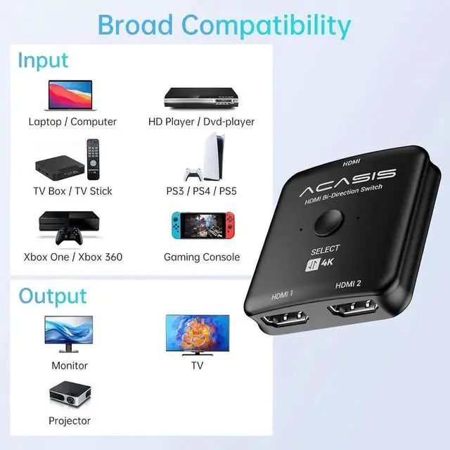 Alt view image 3 of 6 - HDMI Switch Splitter 4K@60hz, Bidirectional HDMI 2.0 Switcher 2 in 1 Out, HDMI Splitter 1 in 2 Out, Support 4K 3D HDR for Xbox PS5/4/3 Blu-Ray Player Fire Stick Roku HDTV