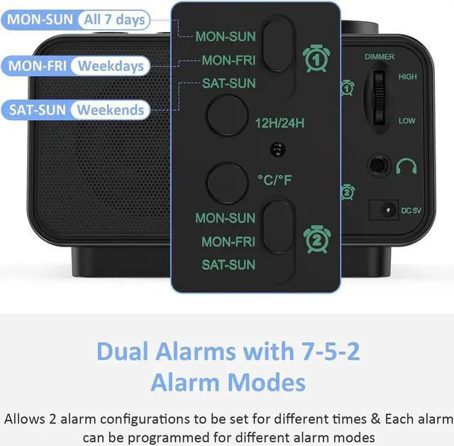 Alt view image 4 of 5 - uscce Digital Dual Alarm Clock Radio - 0-100% Dimmer with Weekday/Weekend Mode, 6 Sounds Adjustable Volume, FM Radio w/Sleep Timer, Snooze, 2 USB Charging Ports, Thermometer, Battery Backup