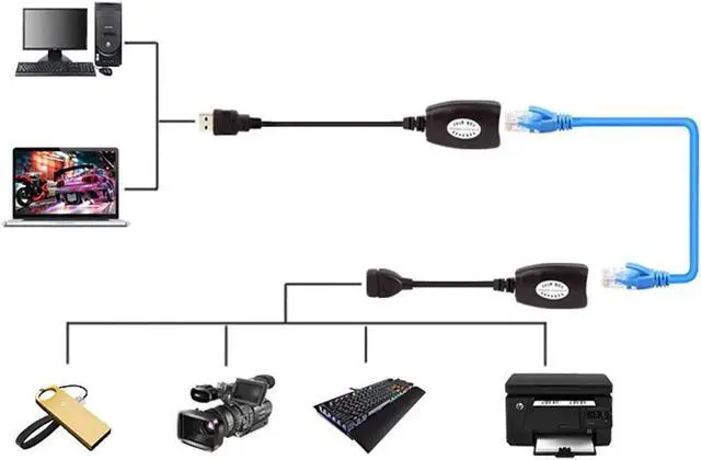 Alt view image 3 of 4 - LIXIN USB (Male) (Female) to RJ45 Adapter Set-USB to RJ45 LAN Extension Adapter Over Cat5/ Cat5e/ Cat6 Cable