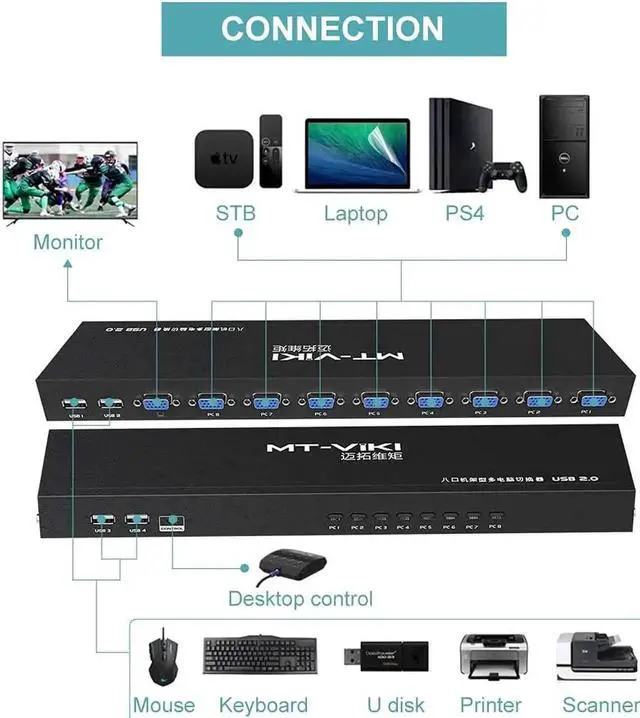 Alt view image 7 of 7 - KVM Switch 8 Port KVM Switch VGA USB+8 Cables 2 in1 & Wired Extended Selector, MT-VIKI 8x1 Rackmount KVM VGA Switch