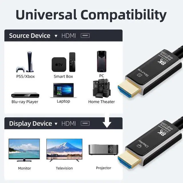 Alt view image 5 of 5 - AOMOPROING 50FT Fiber Optic HDMI Cable 8K with Hard Wear Nylon Braided HDMI 2.1 Cord, Supports 8K@60Hz 4K@120Hz Ultra High Speed 48Gbps Dynamic HDR, Male-to-Male