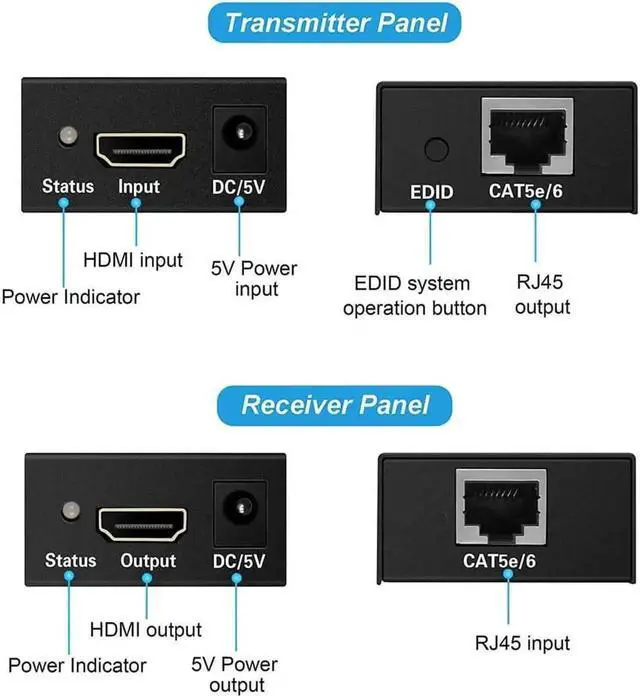 Alt view image 6 of 6 - AOMOPROING 196ft/60m HDMI Extender, HDMI Extender Over Cat 5e/6/7, Digital HDMI Ethernet Extender Adapter Support Full HD 1080P 3D, EDID Copy, Deep Color, Compatible with Fire Stick, Roku, Blue-ray