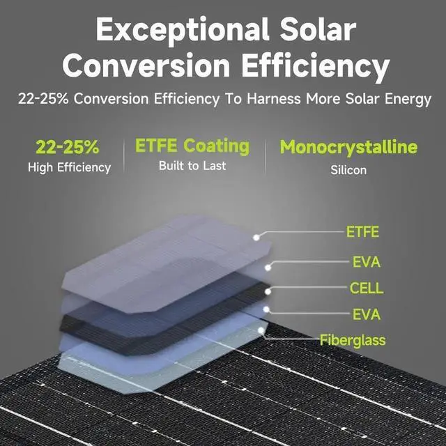 Alt view image 3 of 6 - 21W 5V Foldable Solar Panel Charger SP001 Solar Charging Kit with 5V USB-A and USB-C Charging IP67 Waterproof Portable Solar Panel for Smartphone Tablets Outdoor Camping Hiking