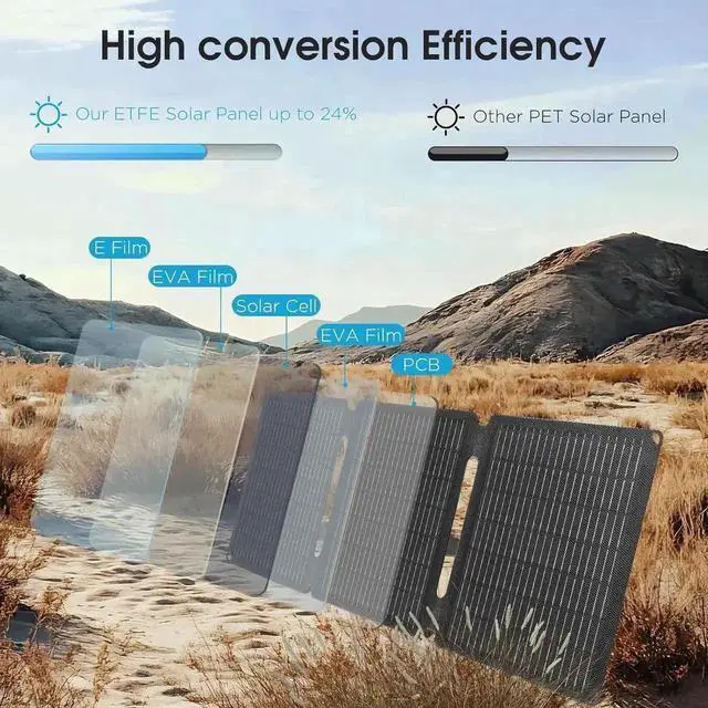 Alt view image 4 of 7 - 35w Solar Charger Fast Charging Cell Phone Battery Charger Portable Generator for Camping Waterproof Dustproof Battery Pack Charger Portable