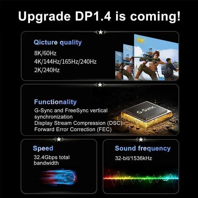Alt view image 4 of 7 - 3.3FT Mini DP to DisplayPort 8K Cable 8K(7680x4320)@60Hz 4K@144Hz DisplayPort 1.4 Bi-Directional Transmission DisplayPort to Mini DisplayPort 8K Cable