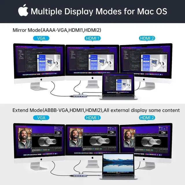 Alt view image 7 of 7 - USB C Docking Station Triple Monitor, Dual HDMI Adapter 12 in 1 Triple Display USB C Hub with VGA, Gigabit Ethernet, 100W PD, 4 USB Ports, SD/TF Card Reader Audio for Type-C Laptops