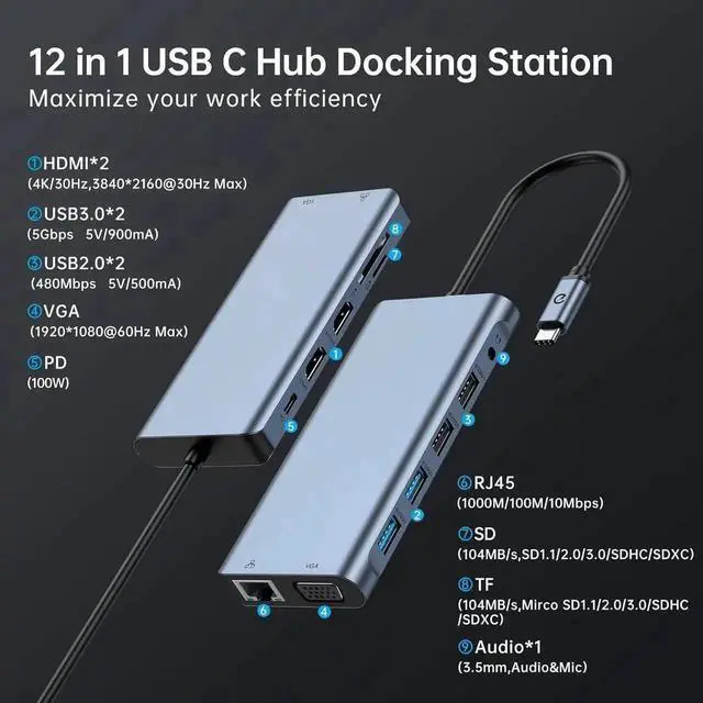 Alt view image 4 of 7 - USB C Docking Station Triple Monitor, Dual HDMI Adapter 12 in 1 Triple Display USB C Hub with VGA, Gigabit Ethernet, 100W PD, 4 USB Ports, SD/TF Card Reader Audio for Type-C Laptops