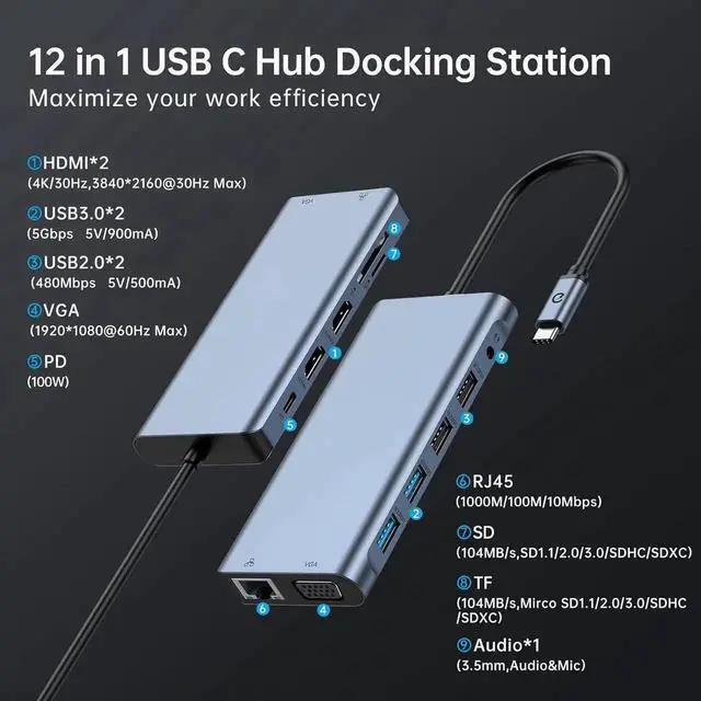 Alt view image 6 of 7 - USB C Hub, Docking Station, 12 in 1 USB C Adapter Dongle with Dual HDMI 4K VGA 1080P 1000Mbps Ethernet PD 3.0 100W 4 USB TF/SD Card Slot, Audio Laptop Docking
