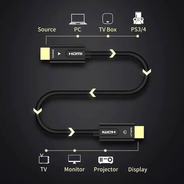 Alt view image 6 of 7 - Fiber HDMI Cable 4K HDR 60Hz, Fiber Optic HDMI 2.0b Cable, Support 18Gbps ARC,Dolby Vision, 3D,HDCP2.2,4:4:4 Switch and Projector, Roku, Slim and Flexible HDMI Fiber Optic Cable- (5M,16.4ft)