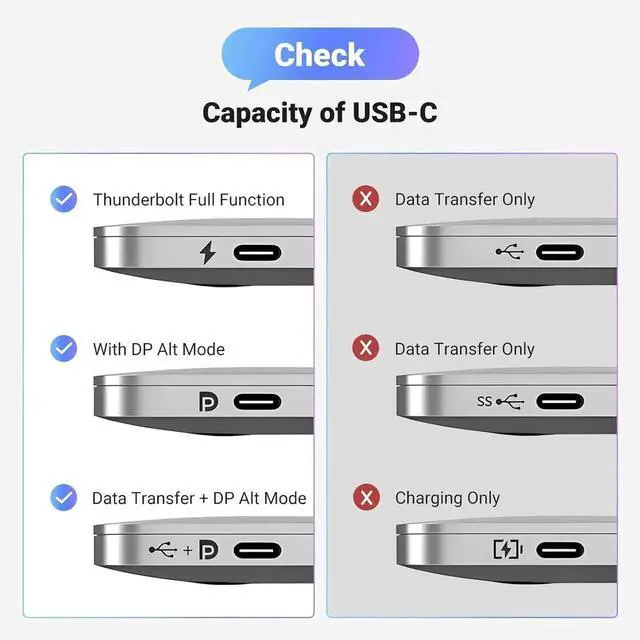 Alt view image 5 of 7 - UGREEN USB C to DisplayPort 1.4 Cable 8K@60Hz 4K@240Hz Thunderbolt 4/3 to DP Cord Bundle with Bidirectional USB C to DisplayPort 1.4 Cable