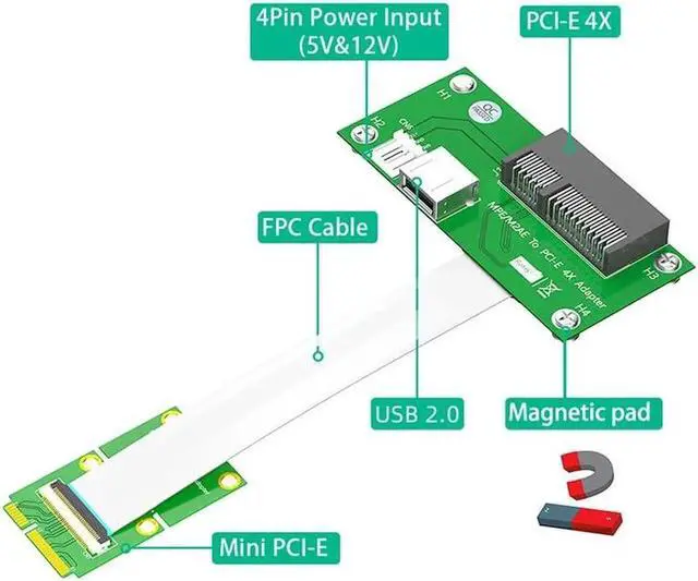 Alt view image 4 of 6 - Mini PCI-E to PCI Express X4 Slot + USB 2.0 Riser Board with FPC Extension Cable 4Pin Power Magnetic Pad Horizontal Installation
