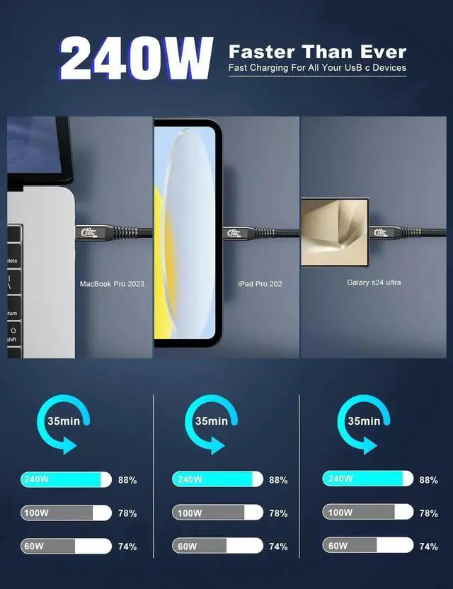 Alt view image 4 of 5 - HOTUTUKI USB-C for Thunderbolt 4 Extension Cable 40Gbps Data Transfer, USB c Male to USB c Female Cable, 8K Display/PD 240W, Compatible with Thunderbolt 3/USB 4/3/SSD eGPU 2M/6.6FT