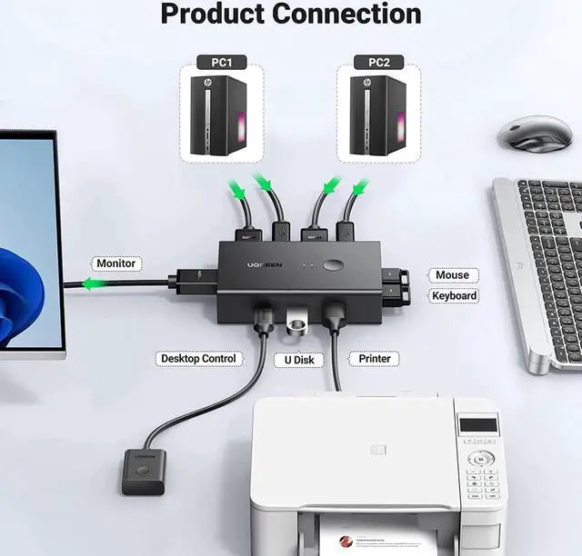 Alt view image 5 of 7 - UGREEN KVM Switch, Share 4 USB Ports, USB and HDMI Switch for 2 Computers for Keyboard Mouse Printer to One Monitor Support 4K@60Hz, 3D, HDR, Include Desktop Controller, 2 USB