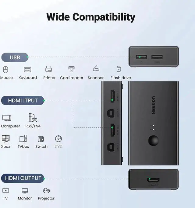 Alt view image 7 of 7 - UGREEN KVM Switch, Share 4 USB Ports, USB and HDMI Switch for 2 Computers for Keyboard Mouse Printer to One Monitor Support 4K@60Hz, 3D, HDR, Include Desktop Controller, 2 USB