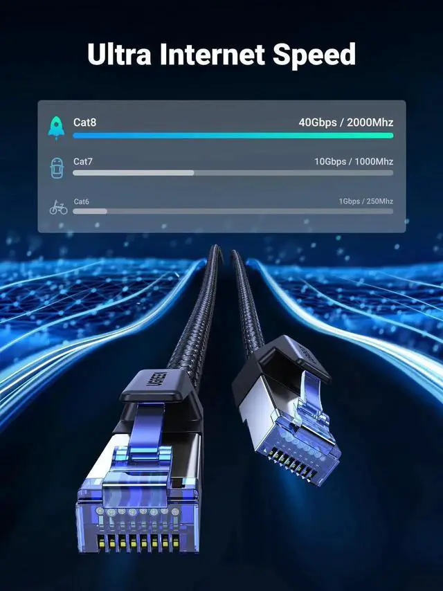 Alt view image 3 of 5 - UGREEN Cat 8 Ethernet Cable 25FT, High Speed Braided 40Gbps 2000Mhz Network Cord Cat8 RJ45 Shielded Indoor Heavy Duty LAN Cables Compatible for Gaming PC PS5 PS4 PS3 Xbox Modem Router 25FT