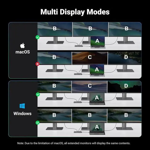 Alt view image 6 of 7 - UGREEN Revodok Pro 313 Laptop Docking Station 13 in 1 4K Triple Display USB C Dock Dual HDMI, DP, 10Gbps Data Port 100W PD Gigabit Ethernet, SD/TF Card Reader Compatible for Thinkpad, Zenbook and more