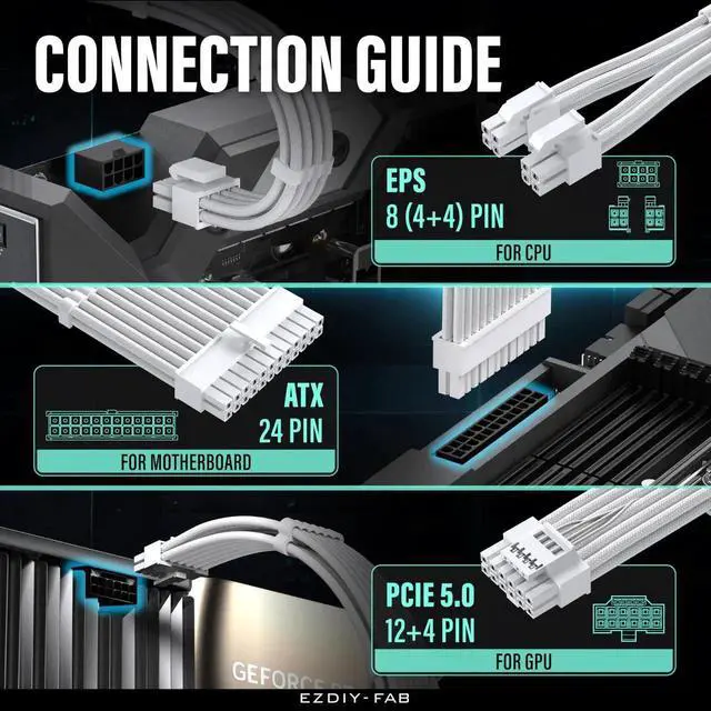 Alt view image 5 of 5 - EZDIY-FAB 12VHPWR PSU Cable Extension Kit for RTX 50/40 Series,16AWG PCIE 5.0 Power Supply Cable Extension- 1x 24 Pin ATX /2X 8Pin (4+4) EPS / 1x12+4 Pin GPU,Sleeve Cable 300MM with Combs-All White