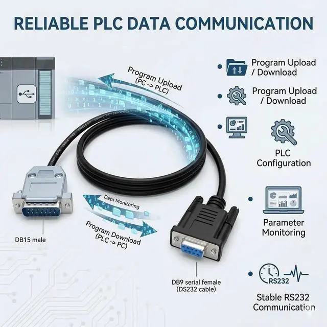 Alt view image 5 of 5 - Pidwaok DB9 Female to DB15 Male RS232 Serial Cable, 1.8m for FATEK FBE MC Series PLC, FP-232P0-9F-150 Compatible Programming and Download Cable