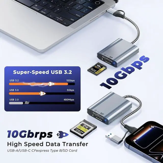Alt view image 5 of 7 - 2IN1 CFexpress Type B & SD Card Reader USB3.2 10Gbps,Dual Slot Card Reader - USB-C + USB-A CFe Type B & SD Memory Card Reader Adapter for Windows/Mac/Android,Ideal for Photographers and Videographer