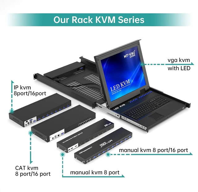 Alt view image 3 of 7 - 8 Port KVM Switch HDMI, 4K@30Hz 1U Rack Mount KVM Switch w/IR Remote & Wire-Desktop Controller & 8 HDMI KVM Cables & Rack Ears & Power Adapter