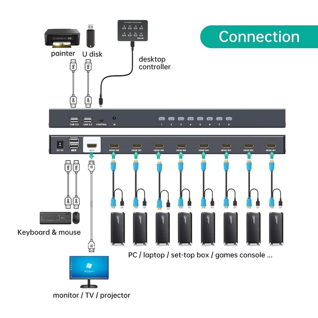 Alt view image 5 of 7 - 8 Port KVM Switch HDMI, 4K@30Hz 1U Rack Mount KVM Switch w/IR Remote & Wire-Desktop Controller & 8 HDMI KVM Cables & Rack Ears & Power Adapter
