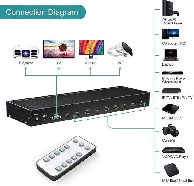 Alt view image 7 of 7 - Rack Mount HDMI Switch, 8 Ports HDMI Switch 8 in 1 Out 4K@60Hz (4:4:4) HDCP2.2 + Rackmount-Ears+RS232 +Auto Swtich, Auto Scan (8x1)