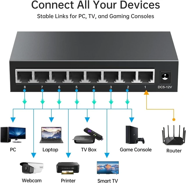 Alt view image 3 of 7 - 8 Port Gigabit Ethernet Switch, Unmanaged Network Switch Splitter, Desktop/Wall-Mount, Metal Casing, Fanless, Plug and Play