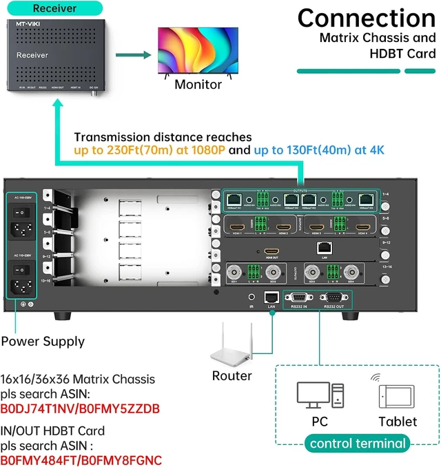 Alt view image 5 of 7 - MT-VIKI 4K HDBT HDMI Receiver Over Cat5e/6 Ethernet up to 230ft (1080P) 130ft (4K), Supports HDCP 2.2/1.4, RS232, Bi-Directional IR and PoC ONLY Receiver