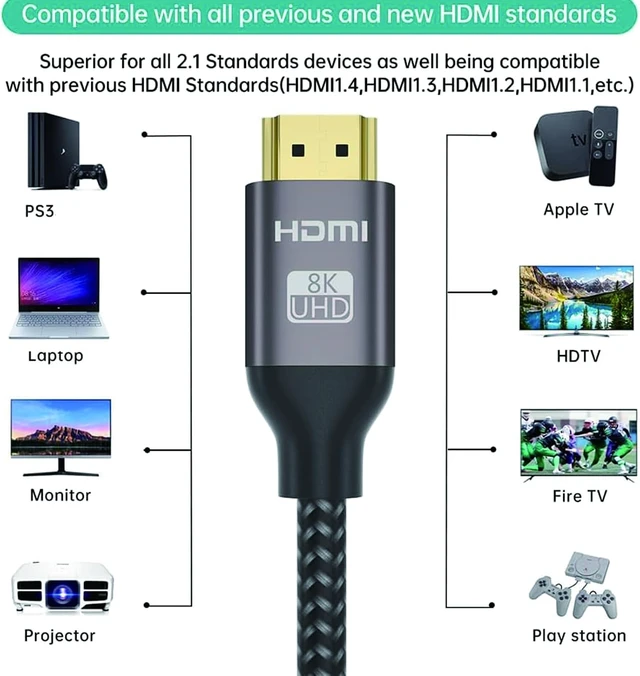 Alt view image 3 of 6 - MT-VIKI 8K@60Hz HDMI Cable 4K@120Hz, 48 Gbps HDCP2.2& 2.3, Ultra High Speed HDMI Certified-6.6FT/2M