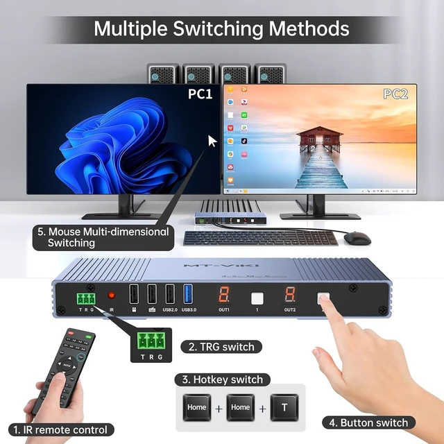 Alt view image 2 of 6 - MT-VIKI 4K Seamless KVM HDMI Matrix Switch 4 in 2 Out w/Mouse Switching & 3.5mm Audio & IR Remote, 4K@30Hz, Support EDID+Hotkey+RS232