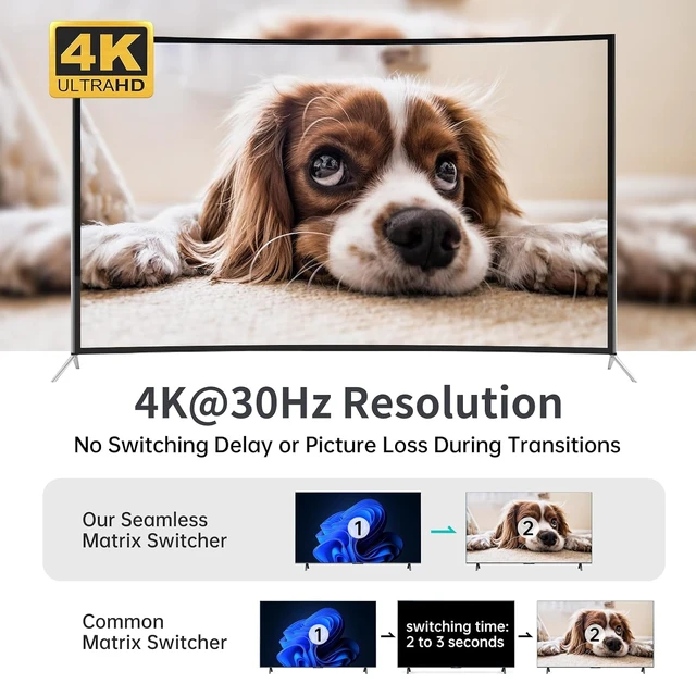 Alt view image 5 of 6 - MT-VIKI 4K Seamless KVM HDMI Matrix Switch 4 in 2 Out w/Mouse Switching & 3.5mm Audio & IR Remote, 4K@30Hz, Support EDID+Hotkey+RS232