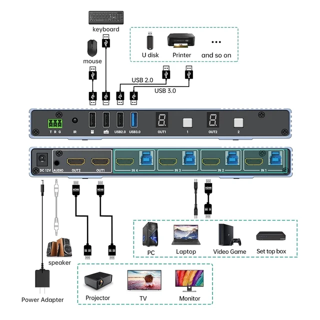 Alt view image 3 of 6 - MT-VIKI 4K Seamless KVM HDMI Matrix Switch 4 in 2 Out w/Mouse Switching & 3.5mm Audio & IR Remote, 4K@30Hz, Support EDID+Hotkey+RS232