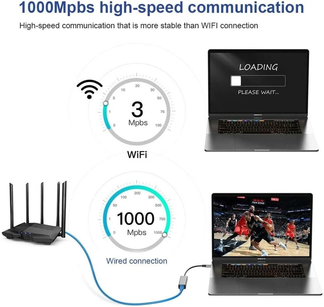 Alt view image 2 of 6 - 2.5G USB3.1 Ethernet Adapter, 2-in-1 USB-A/USB-C to 2.5Gbps Ethernet Adapter RJ45 Network Converter for PC Laptop Windows Mac OS Linux