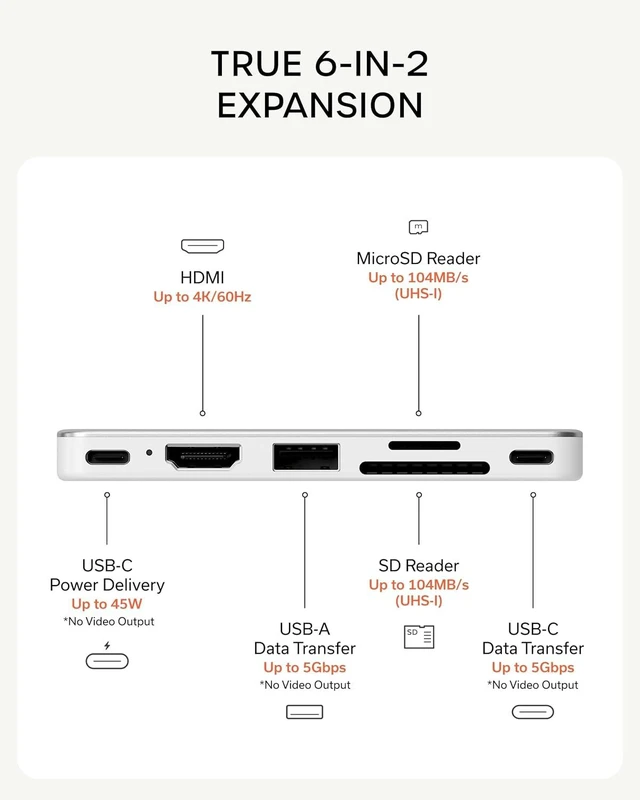 Alt view image 2 of 7 - Satechi 6-in-2 USB-C Snap Hub, 4K/60Hz HDMI, for MacBook Neo, Citrus
USB hub, 45W PD pass-through charging, SD & microSD card readers, 5 Gbps Type-A/Type-C data, for MacBook Neo Silver