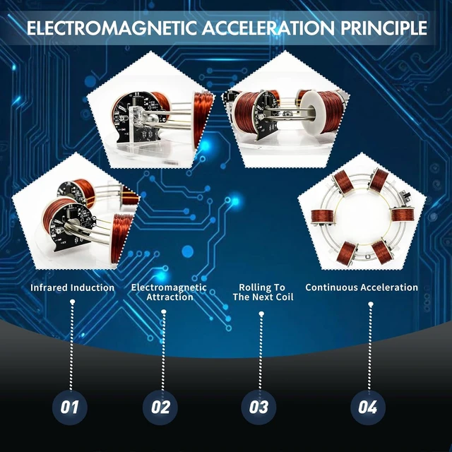 Alt view image 2 of 5 - High tech electromagnetic Coil Accelerator - Multifunctional STEM Toy for Science Education and Creative Learning Hands-On Physics Experiment Kit for Adults (electromagnetic Coil)