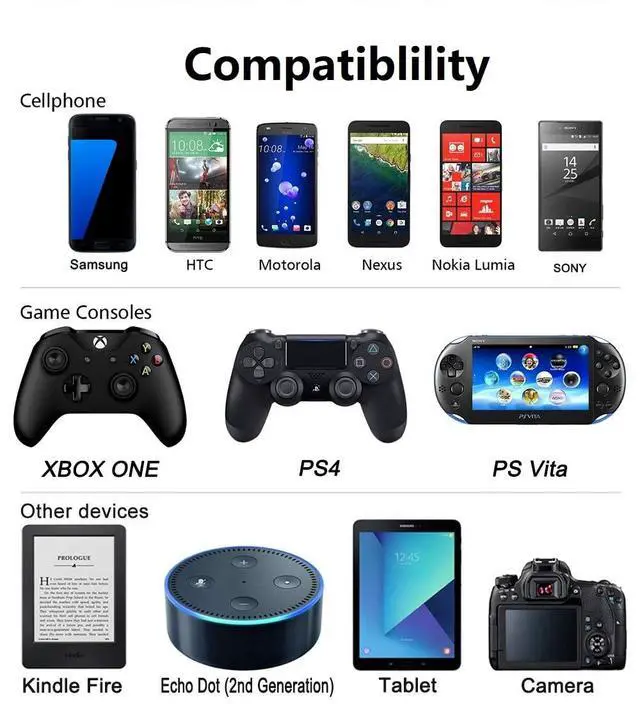 Alt view image 7 of 7 - Micro USB Cable 2 PCS 6.6FT PS4 Controller Charger Charging Cable for PS4 Slim/Pro, Xbox One S/X Controller for Old Kindle E-Readers, Paperwhite, Oasis and 2020 & Older Kindle & Fire Tablets