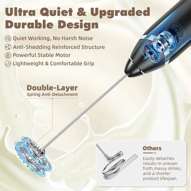 Alt view image 5 of 7 - Milk Frother Handheld Rechargeable - 3 Speeds Electric Coffee Frother with 3 Replaceable Whisks, USB-C Portable Foam Maker with Storage Case for Latte, Cappuccino, Egg, Protein Shakes