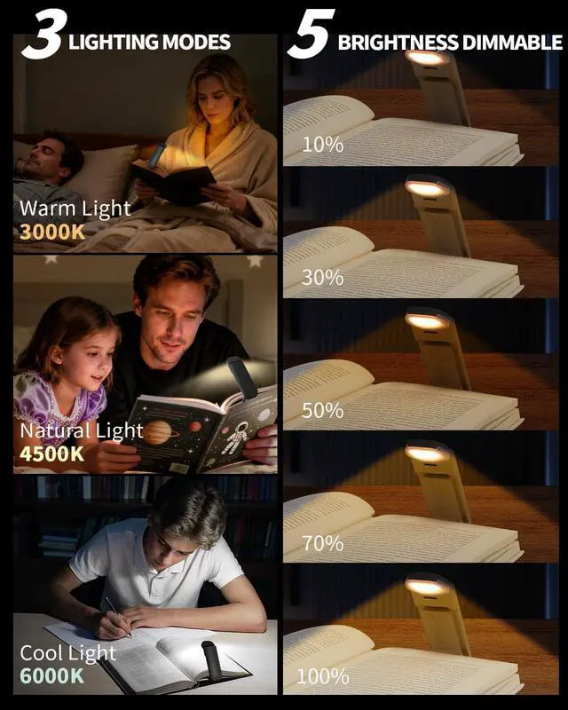 Alt view image 2 of 7 - Book Reading Light, Rechargeable Clip on Booklight, Eye Caring 3 Color Temperatures & 5 Brightness Levels, Night Use for Bed, Long Lasting, Reading at Night in Bed, Black