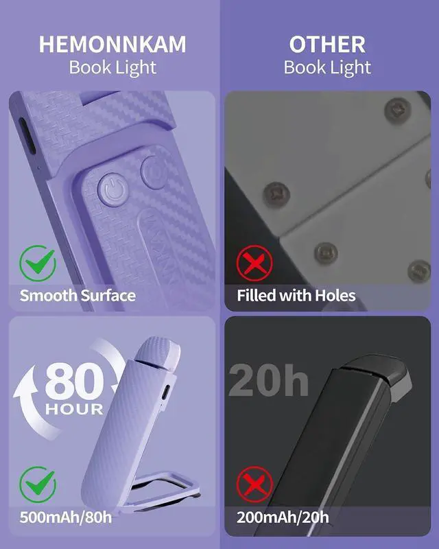 Alt view image 7 of 7 - Book Reading Light, Rechargeable Clip on Booklight, Eye Caring 3 Color Temperatures & 5 Brightness Levels, Night Use for Bed, Long Lasting, Reading at Night in Bed, Romantic Purple