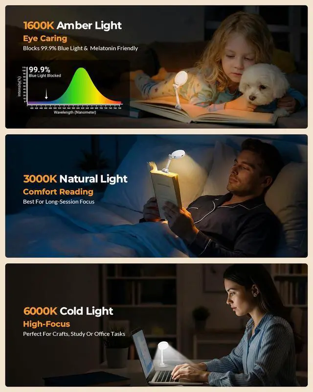 Alt view image 3 of 7 - Reading Lights for Books in Bed: 18 LED Rechargeable Clip-on Book Light with Timer Memory, Eye Care 3-Color Stepless Dimming Compact Portable for Travel, Crafting, Knitting, Book Lovers Gifts