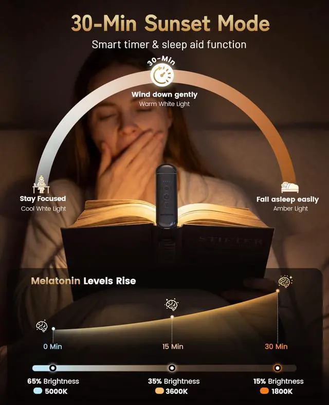 Alt view image 6 of 7 - Book Light Rechargeable, Eye-Care Clip on Reading Light for Books in Bed, 3 Color & Stepless Dimming, 140H Long Lasting Book Lights for Reading at Night, Gifts for Book Lovers(Black)