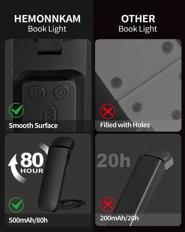 Alt view image 7 of 7 - Book Reading Light, Rechargeable Clip on Booklight, Eye Caring 3 Color Temperatures & 5 Brightness Levels, Night Use for Bed, Long Lasting, Reading at Night in Bed, Black