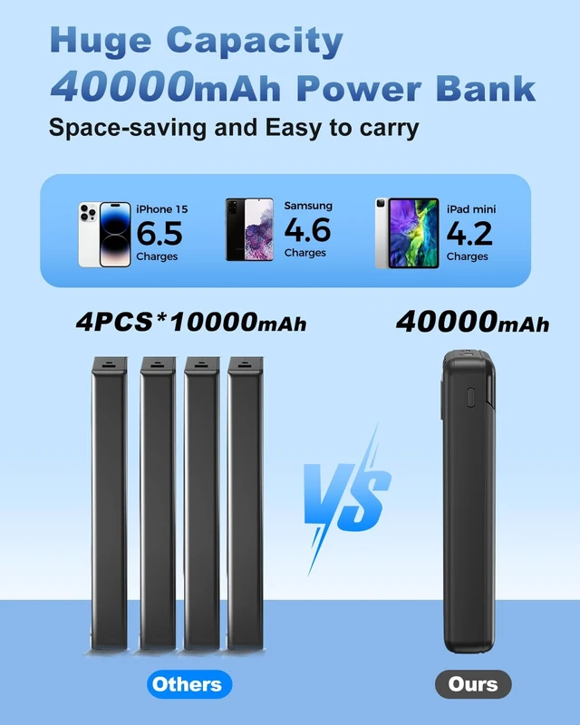 Alt view image 3 of 7 - Eliegntist Portable Charger Power Bank with Reinforced Built-in 3 Cables | 40000mAh, 22.5W PD Fast-Charge, 4 Output 3 Input, Digital Display, Compatible with iPhone 17 16 15 14 13 Android