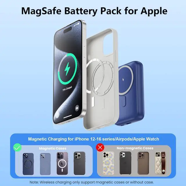 Alt view image 5 of 7 - Magnetic Portable Charger for iPhone & iWatch,10800mAh 25W PD Fast Charging USB C Power Bank,4 Output Dual-Side Magnet Travel Essentials Battery Pack for iPhone 17/Air/16/15/14/13/12 Series (Blue)