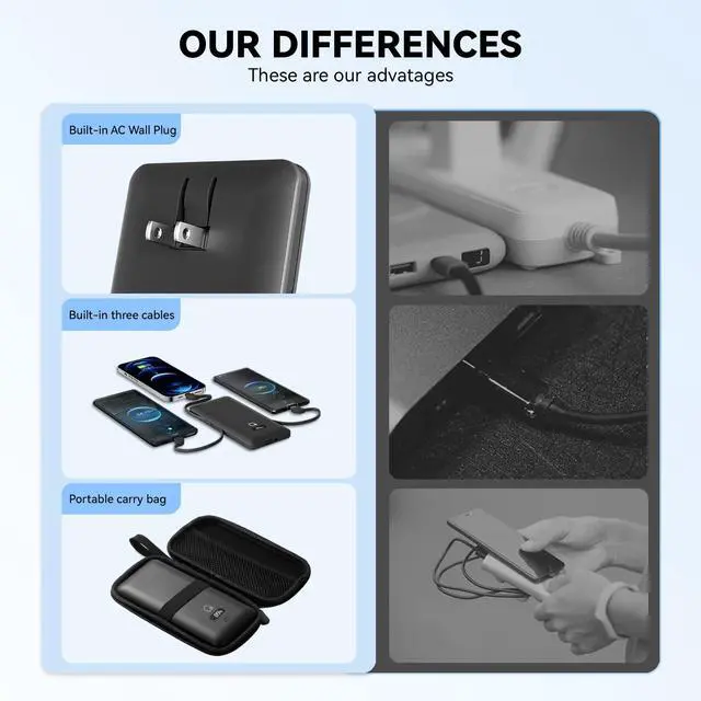 Alt view image 5 of 6 - 10000mAh Portable Charger with Built-in Cables and AC Wall Plug, USB C Fast Charging Power Bank with 3 Cords,5 Output External Battery Pack Compatible with iPhone,Tablet and All Smart Phones Black