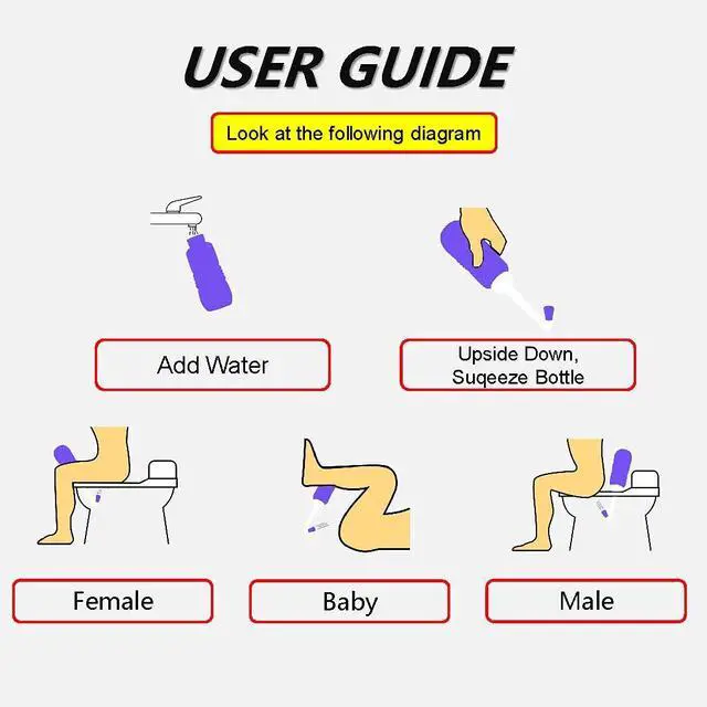 Alt view image 3 of 7 - 2 PCS Portable Bidet for Toilet, 450ml 15oz Handheld Travel Bidet, High Pressure Leakproof Personal Hygiene Bottle, Postpartum Perineal Cleaner for Women, Outdoor, Camping, Travel, Driver, Home Use