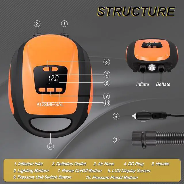 Alt view image 4 of 7 - Paddle Board Pump Electric Portable, KOSMEGAL SUP Pump for Paddleboard, Professional 20PSI Air Compressor with Auto-Off, Deflation Function and 12V DC Car Connector for Inflatables, Kayaks and Boats