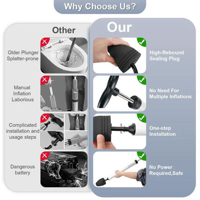 Alt view image 4 of 7 - Toilet Plunger & Bathroom Plunger, Toilet Brush and Plunger Set - Powerful Air air Plunger & Toilet Auger, High Pressure Toilet Clog Tool for Sinks, Floor Drains & Clogged Pipes