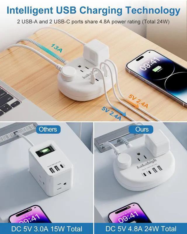 Alt view image 2 of 7 - Small Extension Cord with USB C - 5 FT Short Extension Cord, 1625W 3 Prong Power Strip with 3 AC Outlet 4 USB (24W/4.8A), Bedside Charging Station for Home Office Dorm Room Essentials