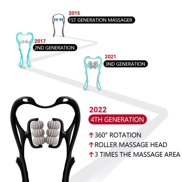 Alt view image 4 of 6 - HaSeftni Neck Massager, Upgrade 6 Balls Massage Point Roller Massager for Pain Relief Handheld Tool Suitable Legs Waist and Shoulder Relaxer - Black